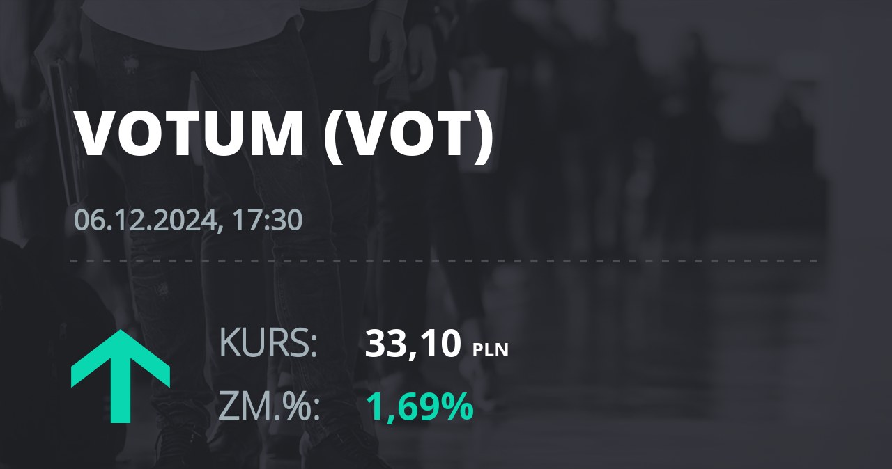 Notowania akcji spółki Votum S.A. z 6 grudnia 2024 roku