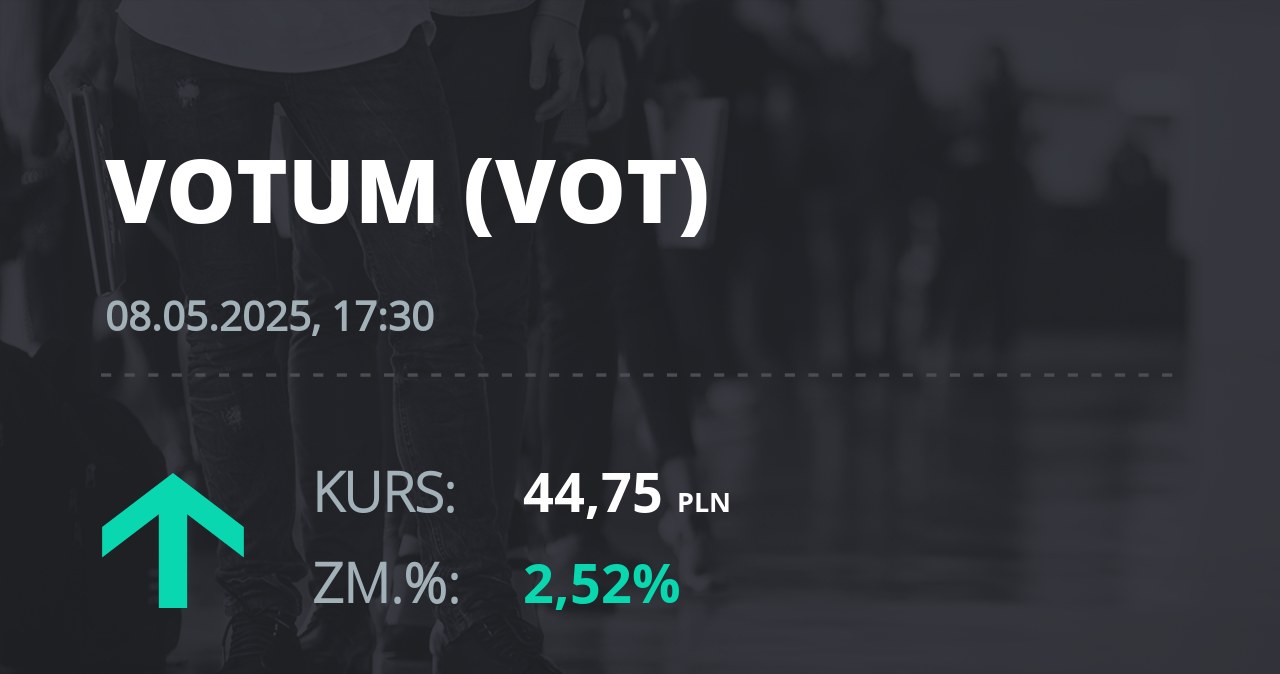 Notowania akcji spółki Votum S.A. z 8 maja 2025 roku