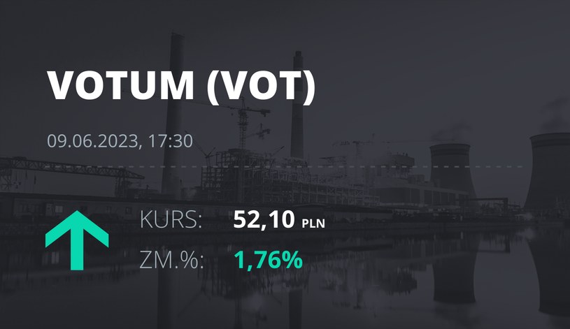 Notowania akcji spółki Votum S.A. z 9 czerwca 2023 roku