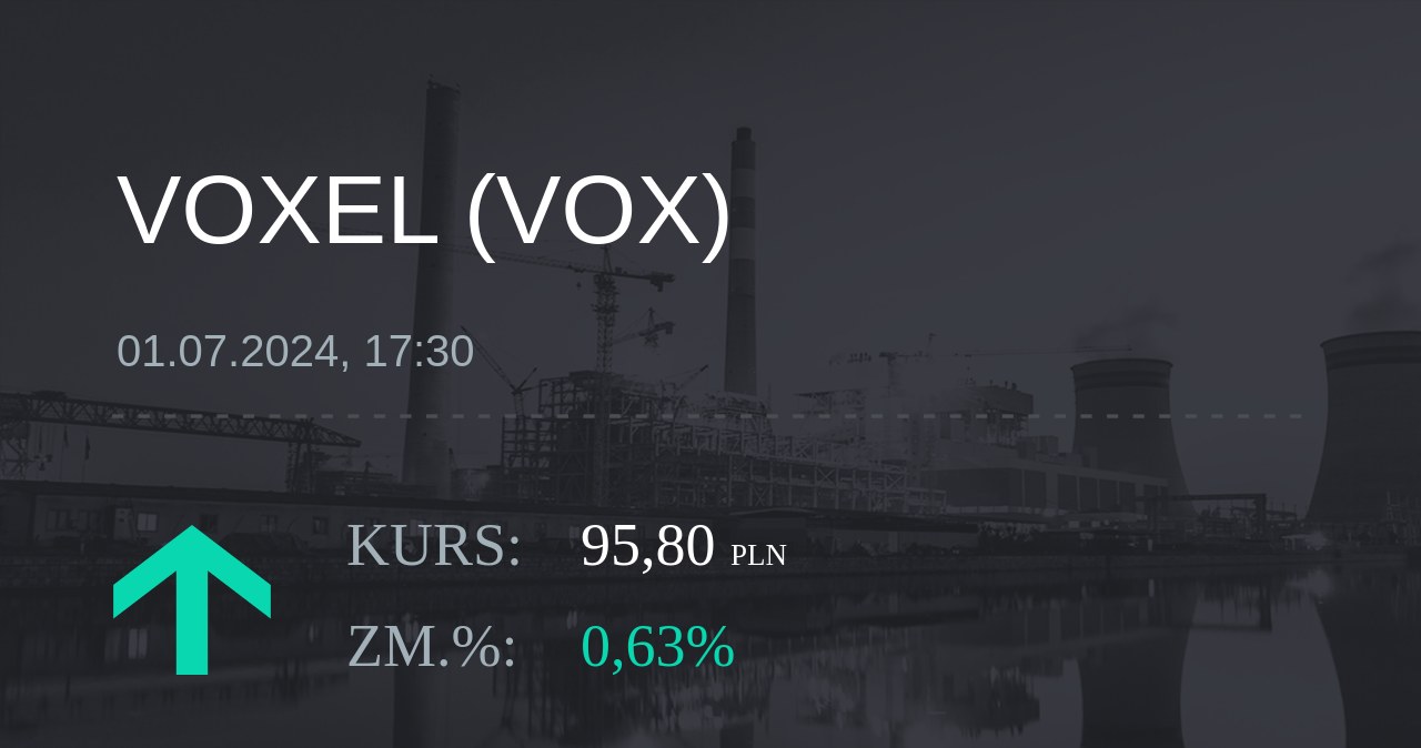 Notowania akcji spółki Voxel z 1 lipca 2024 roku