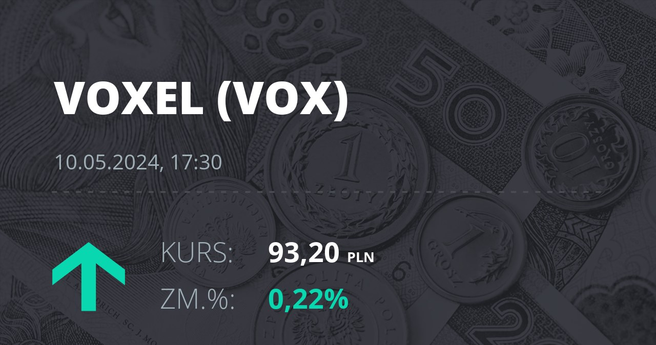 Notowania akcji spółki Voxel z 10 maja 2024 roku