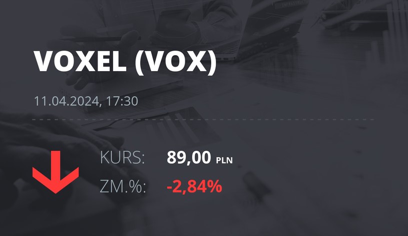 Notowania akcji spółki Voxel z 11 kwietnia 2024 roku