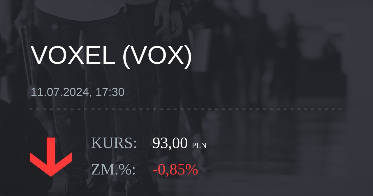 Notowania akcji spółki Voxel z 11 lipca 2024 roku