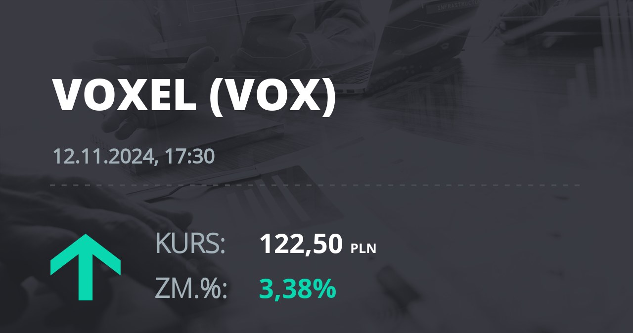 Notowania akcji spółki Voxel z 12 listopada 2024 roku