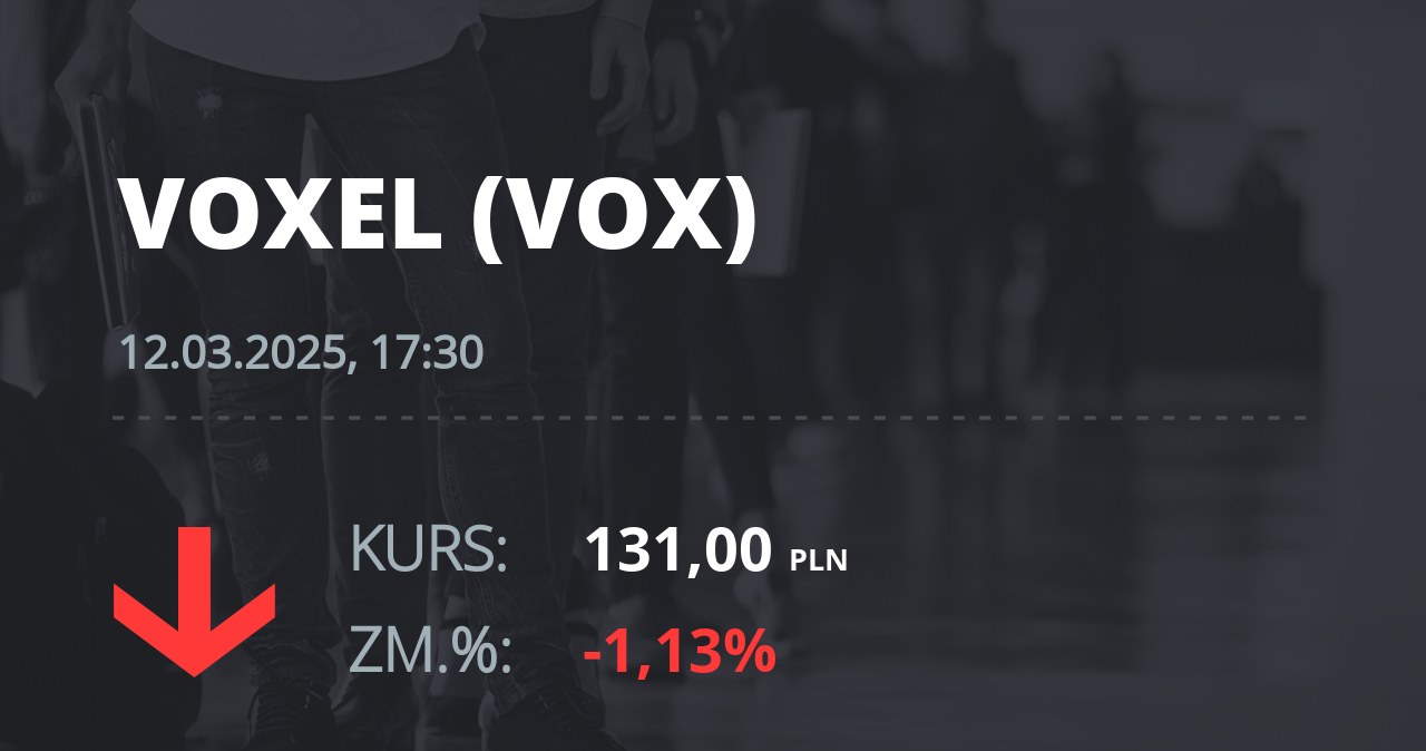 Notowania akcji spółki Voxel z 12 marca 2025 roku