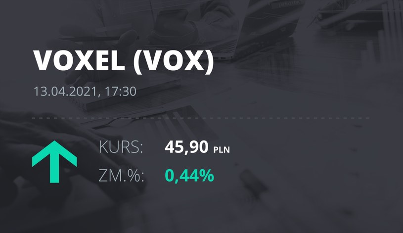 Notowania akcji spółki Voxel z 13 kwietnia 2021 roku