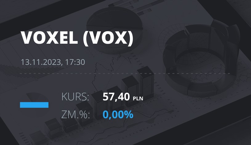 Notowania akcji spółki Voxel z 13 listopada 2023 roku