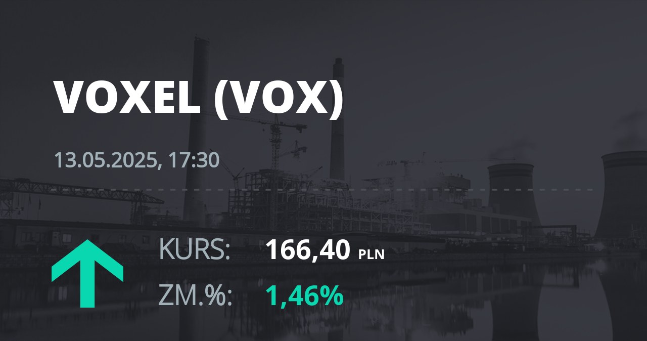 Notowania akcji spółki Voxel z 13 maja 2025 roku