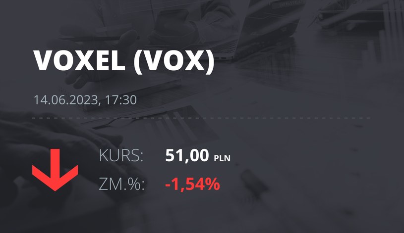 Notowania akcji spółki Voxel z 14 czerwca 2023 roku