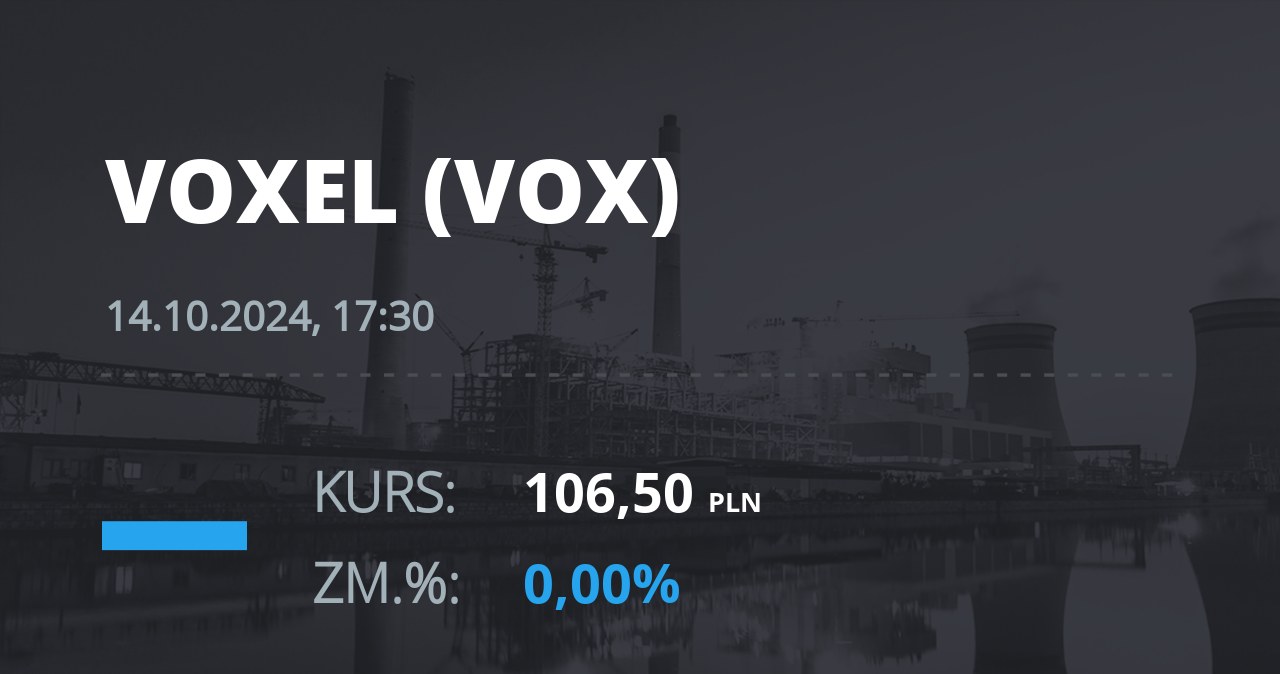 Notowania akcji spółki Voxel z 14 października 2024 roku