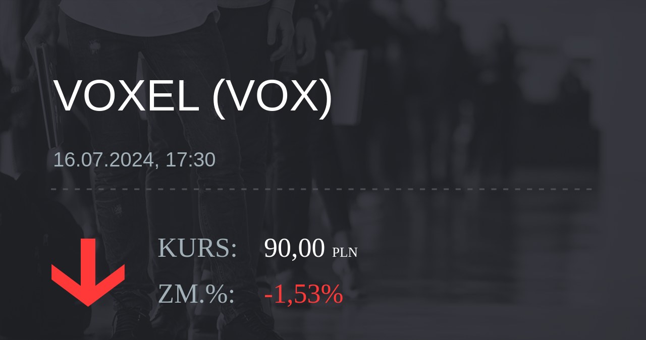 Notowania akcji spółki Voxel z 16 lipca 2024 roku