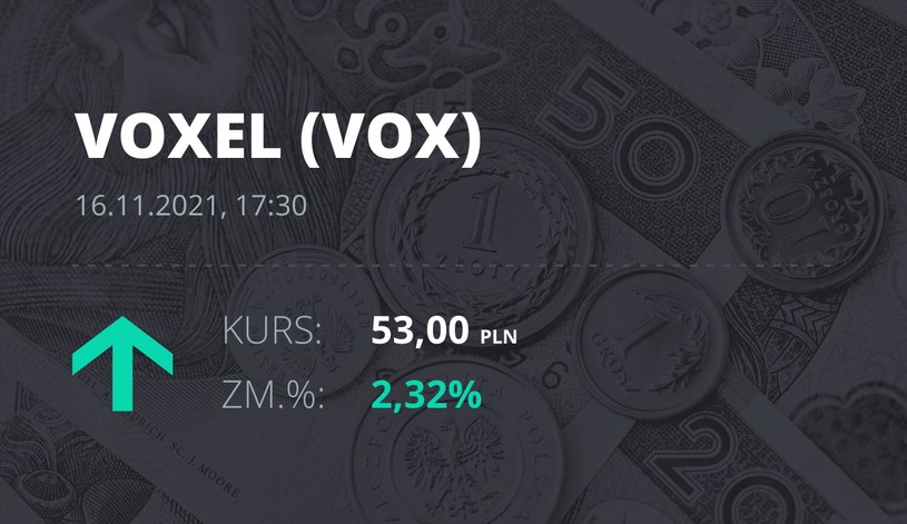 Notowania akcji spółki Voxel z 16 listopada 2021 roku