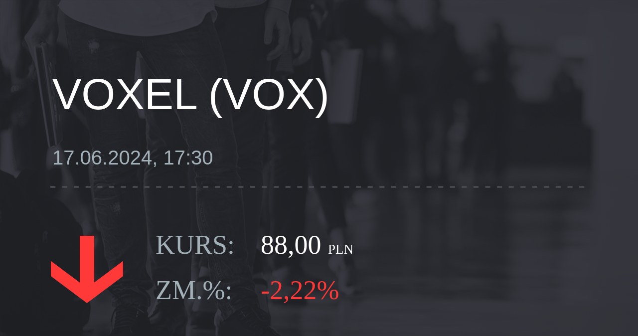 Notowania akcji spółki Voxel z 17 czerwca 2024 roku