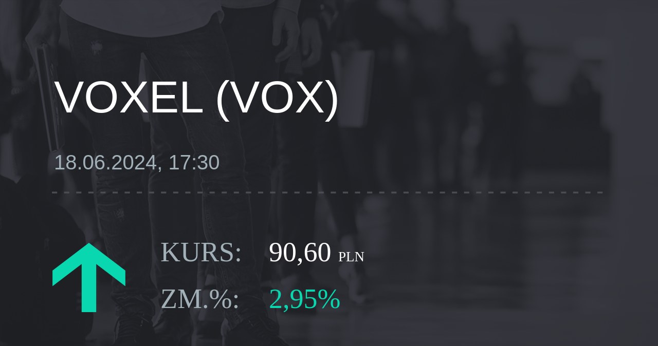 Notowania akcji spółki Voxel z 18 czerwca 2024 roku