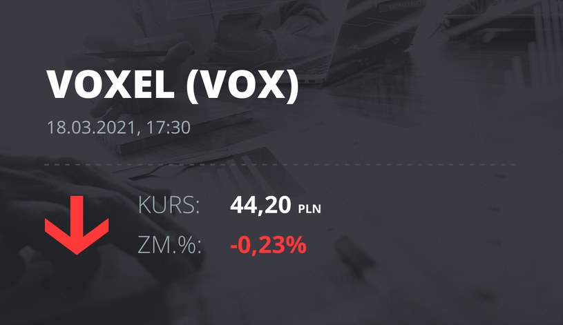Notowania akcji spółki Voxel z 18 marca 2021 roku