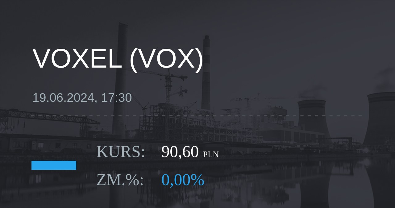 Notowania akcji spółki Voxel z 19 czerwca 2024 roku