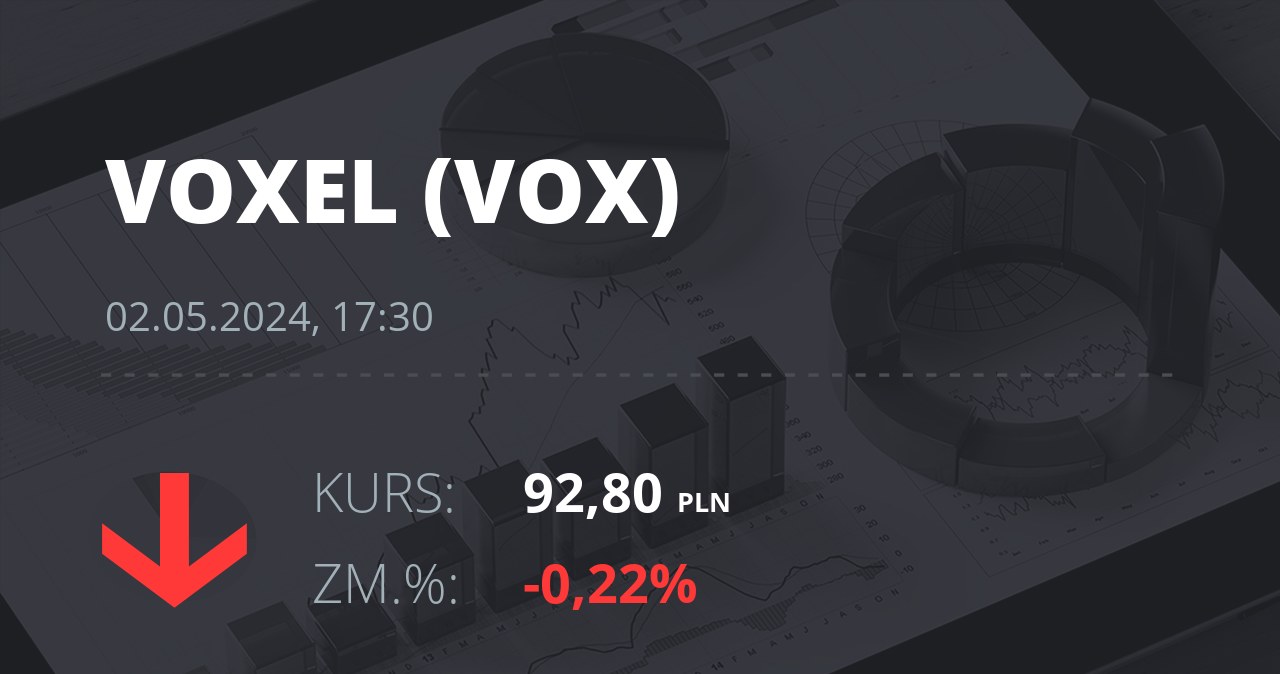 Notowania akcji spółki Voxel z 2 maja 2024 roku