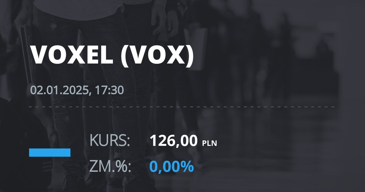 Notowania akcji spółki Voxel z 2 stycznia 2025 roku