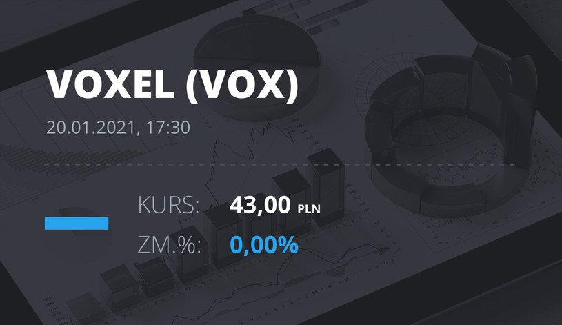 Notowania akcji spółki Voxel z 20 stycznia 2021 roku