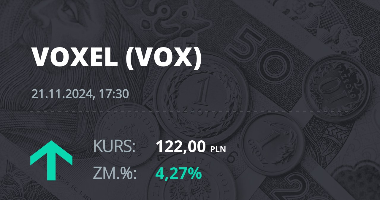 Notowania akcji spółki Voxel z 21 listopada 2024 roku