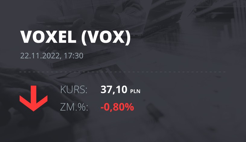 Notowania akcji spółki Voxel z 22 listopada 2022 roku