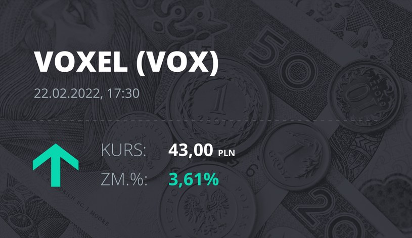 Notowania akcji spółki Voxel z 22 lutego 2022 roku