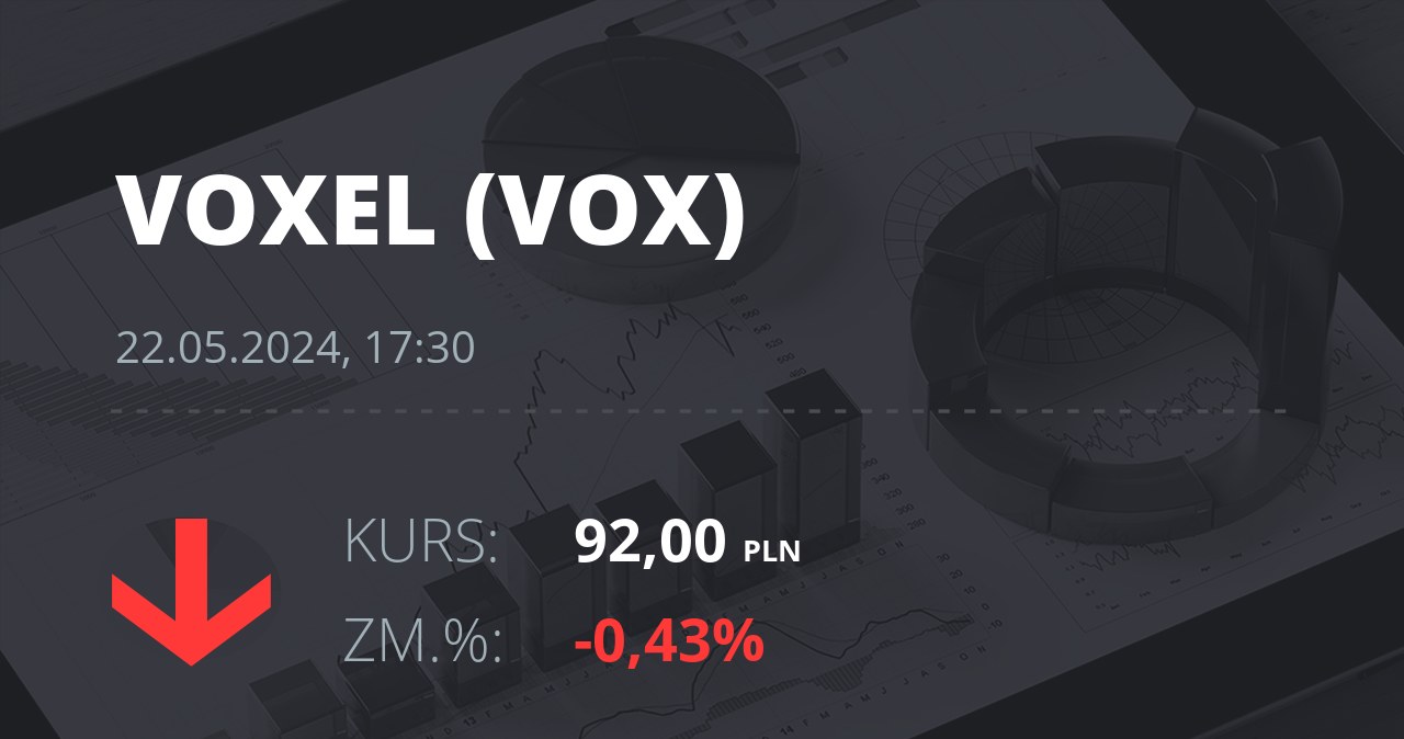 Notowania akcji spółki Voxel z 22 maja 2024 roku