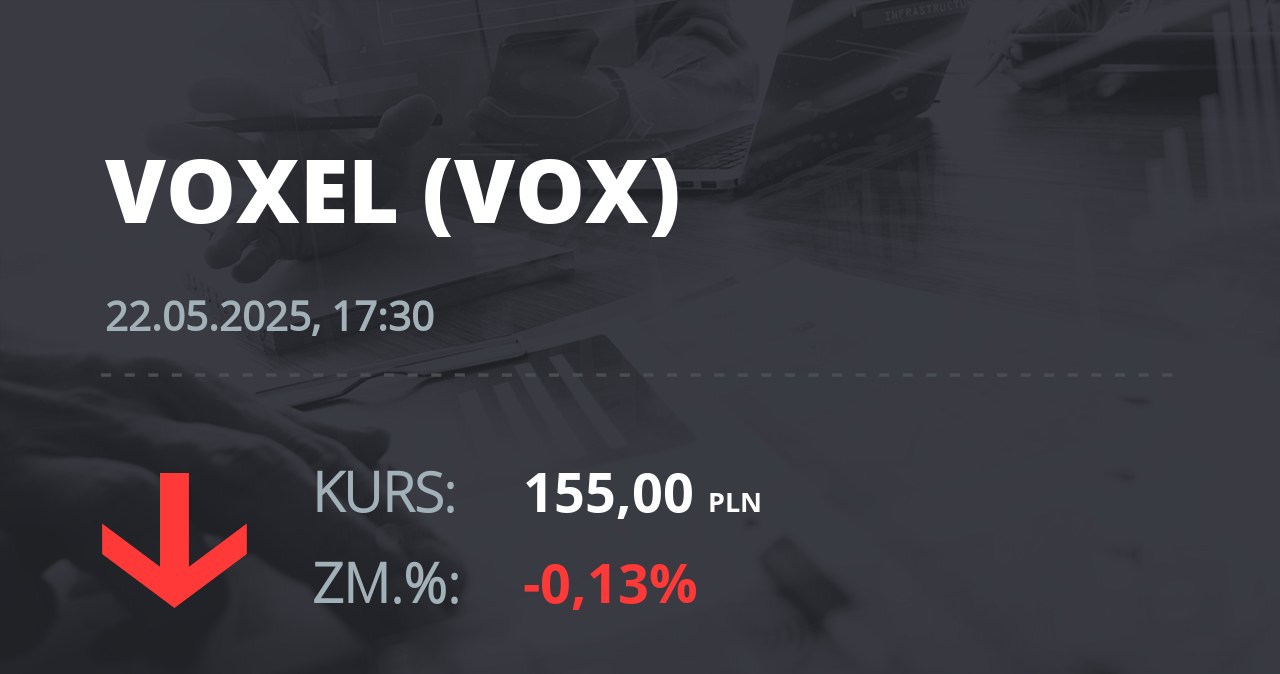 Notowania akcji spółki Voxel z 22 maja 2025 roku