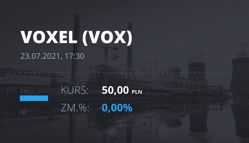 Notowania akcji spółki Voxel z 23 lipca 2021 roku
