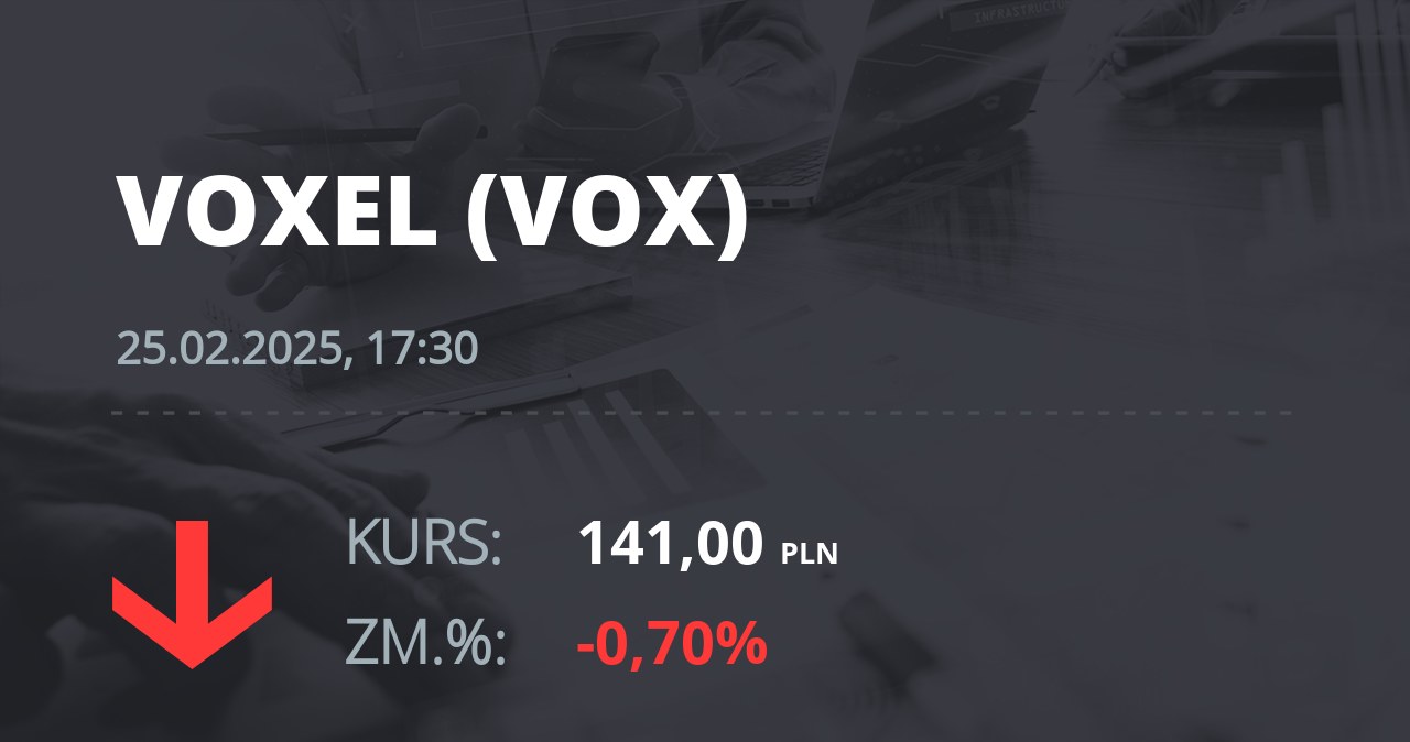 Notowania akcji spółki Voxel z 25 lutego 2025 roku