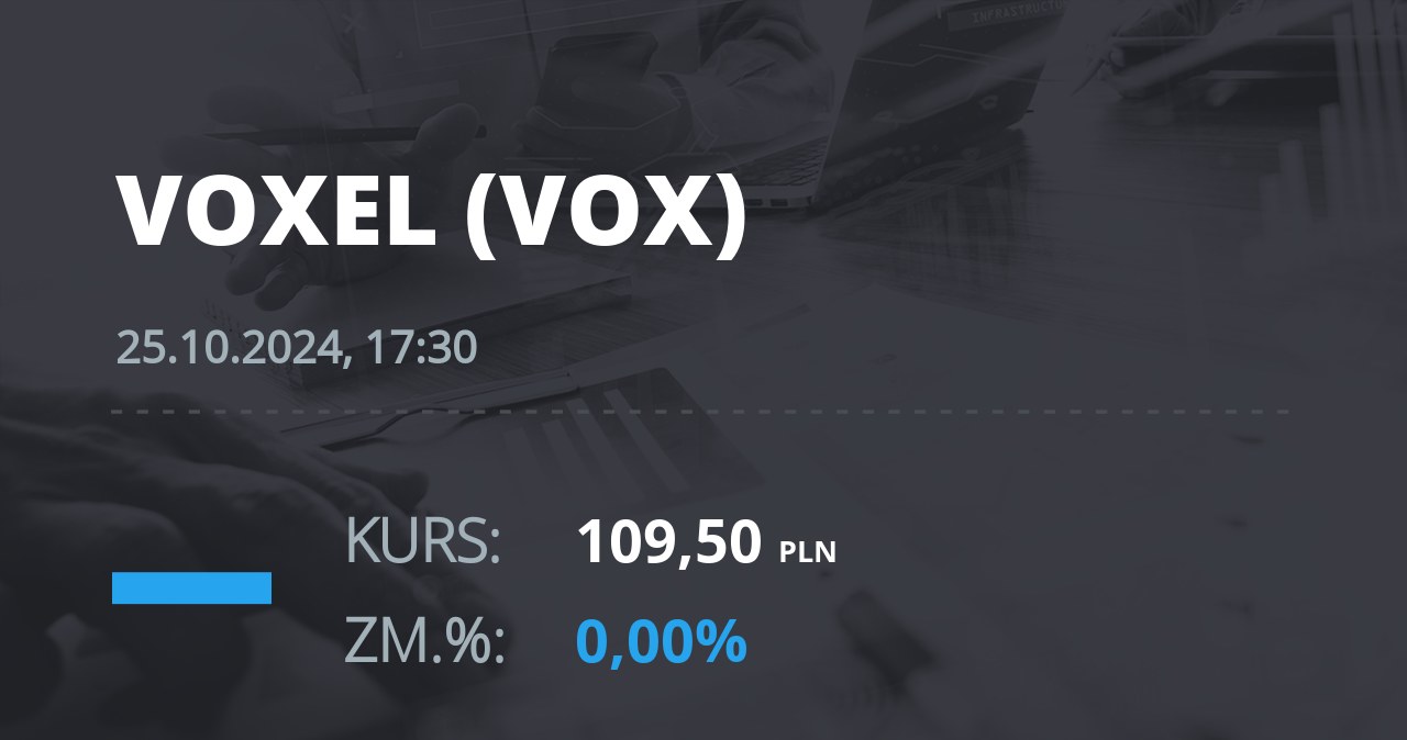 Notowania akcji spółki Voxel z 25 października 2024 roku