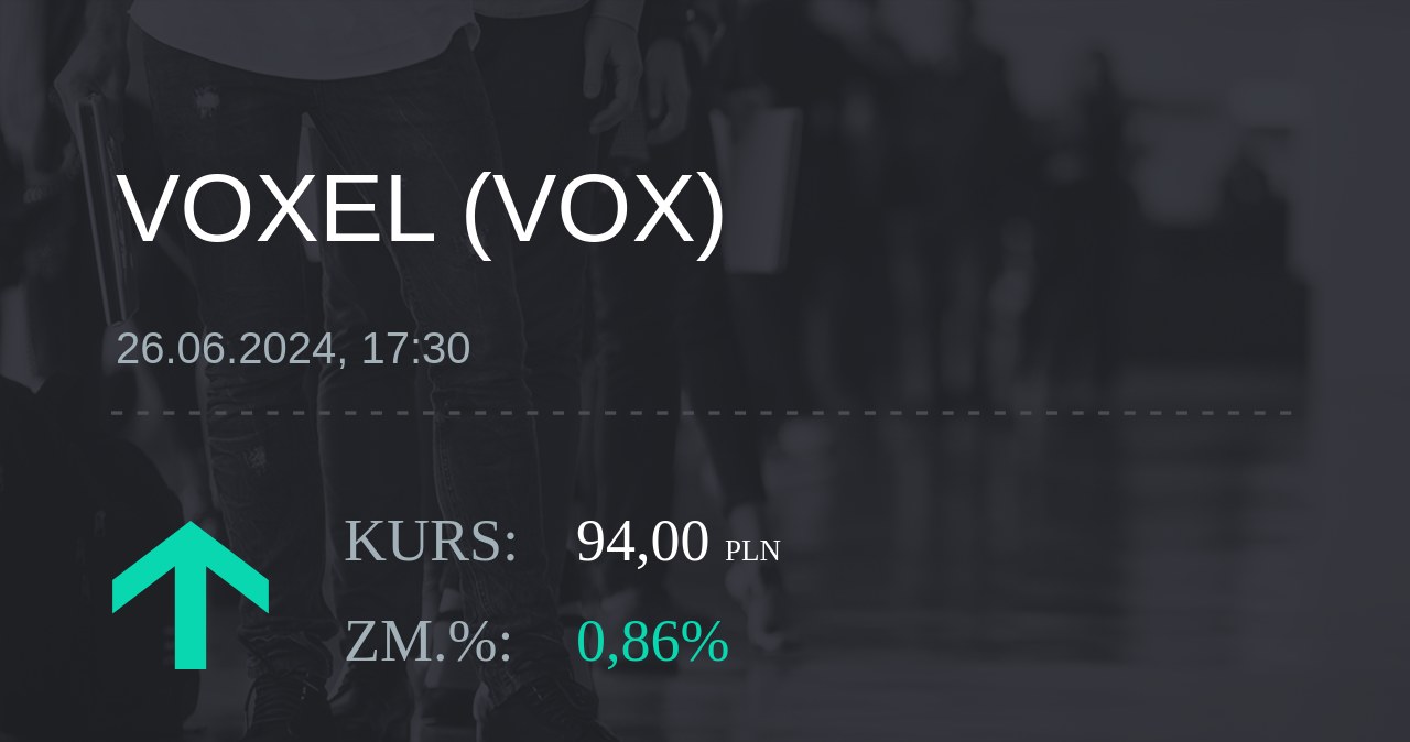 Notowania akcji spółki Voxel z 26 czerwca 2024 roku
