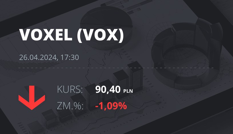 Notowania akcji spółki Voxel z 26 kwietnia 2024 roku