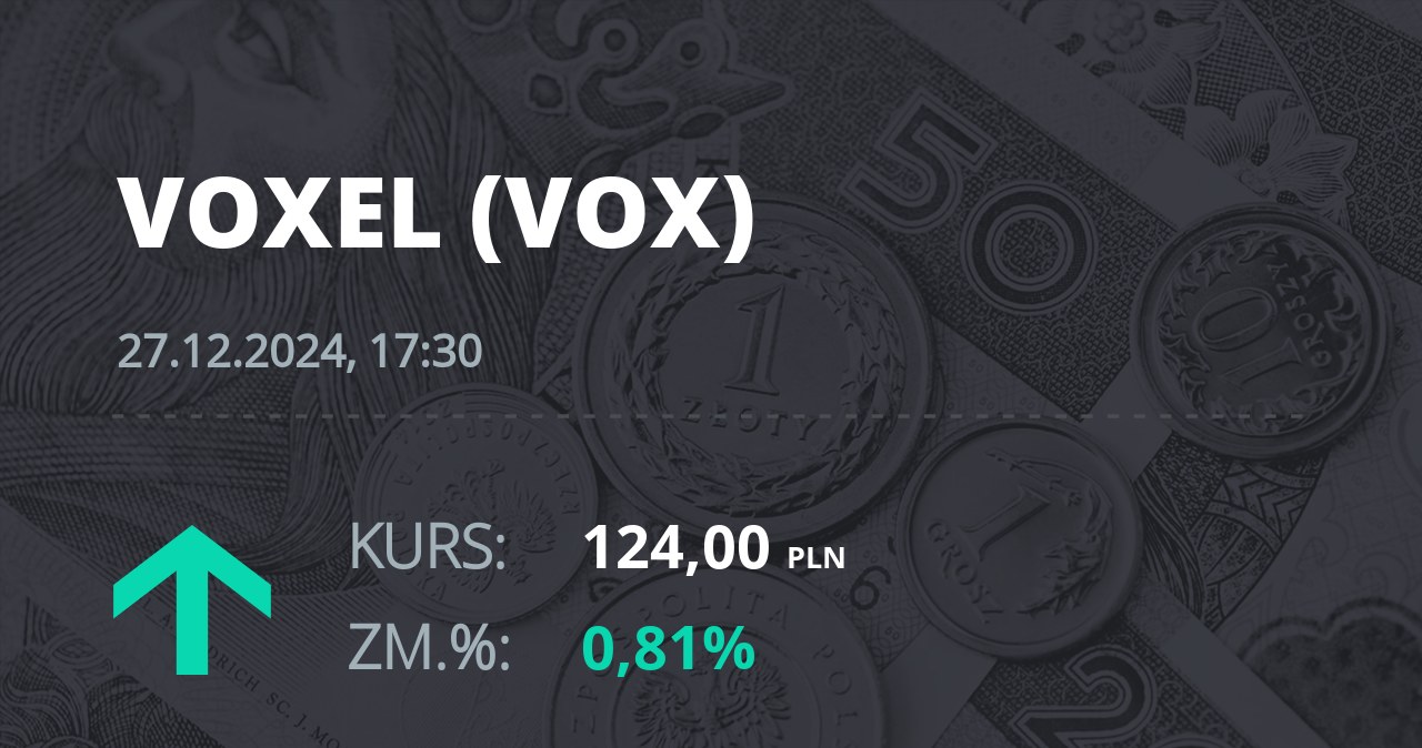 Notowania akcji spółki Voxel z 27 grudnia 2024 roku