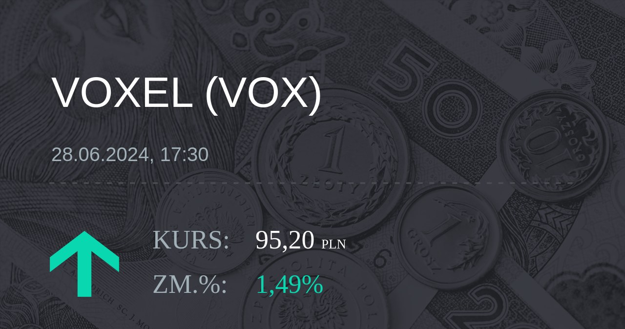 Notowania akcji spółki Voxel z 28 czerwca 2024 roku