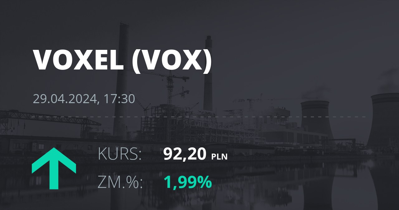 Notowania akcji spółki Voxel z 29 kwietnia 2024 roku