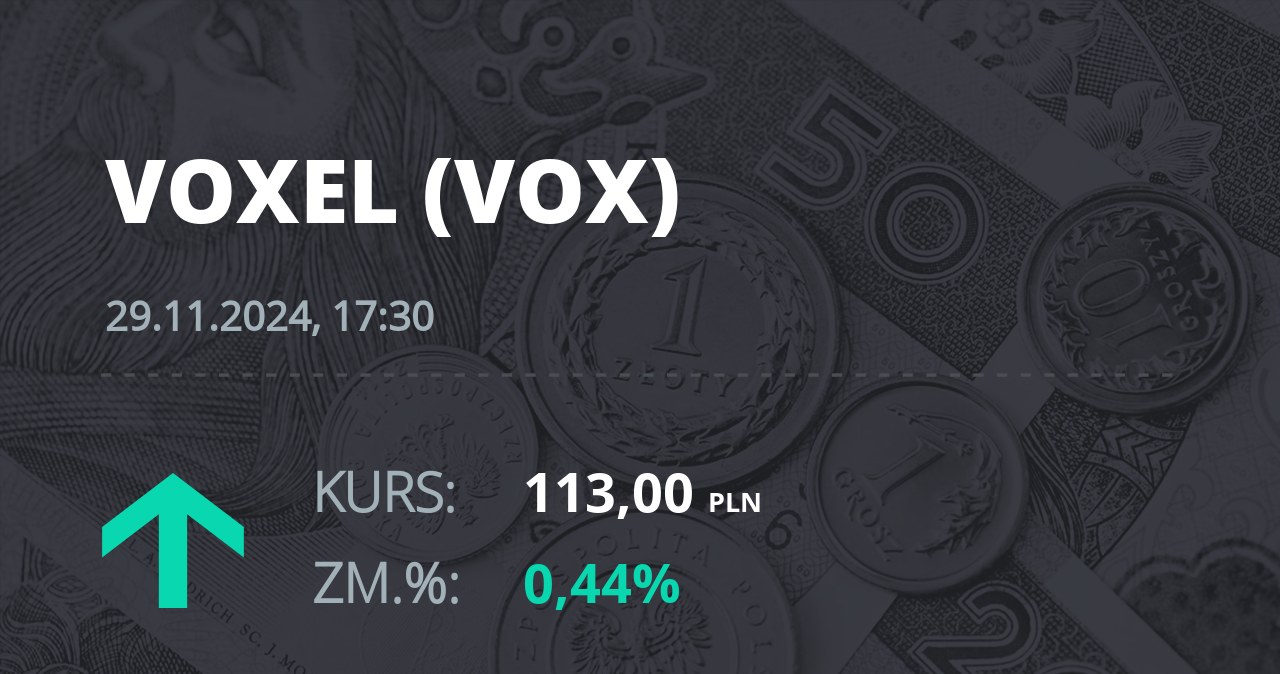 Notowania akcji spółki Voxel z 29 listopada 2024 roku