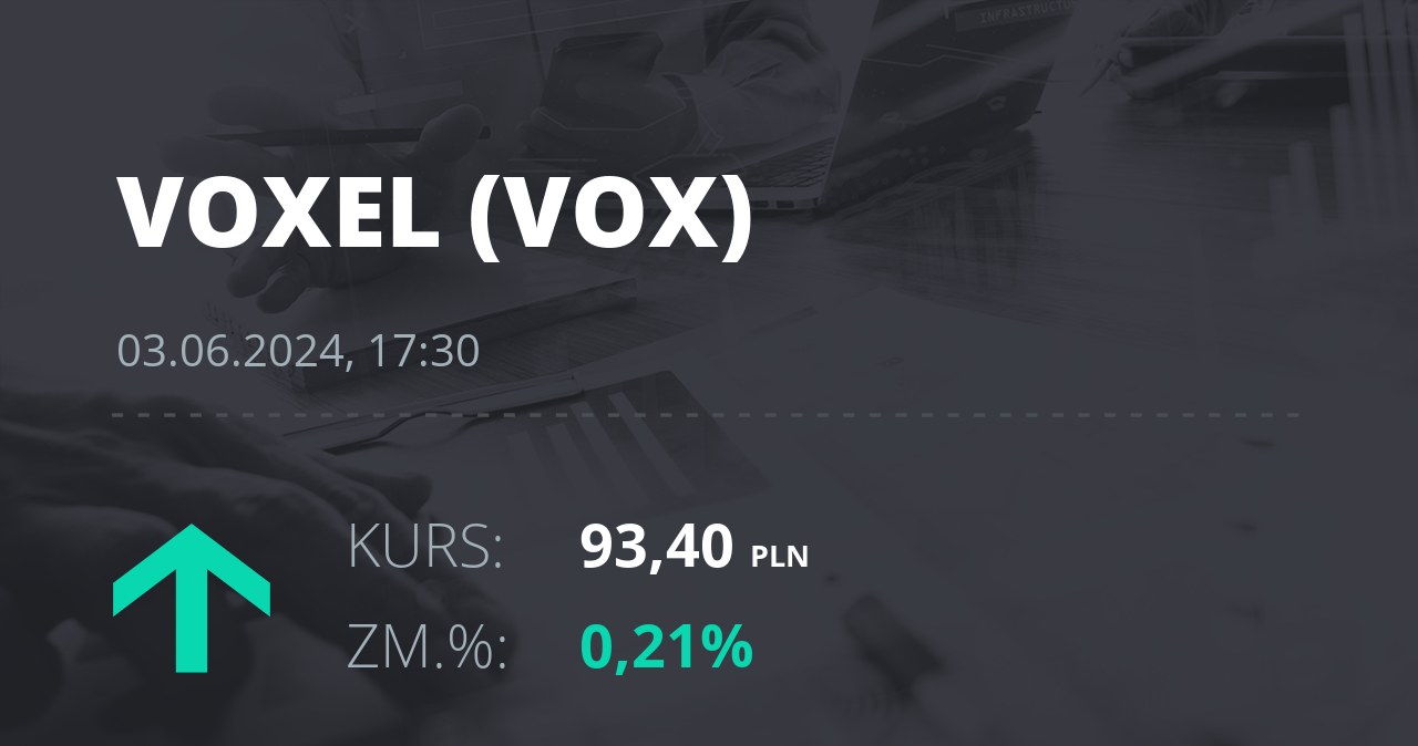 Notowania akcji spółki Voxel z 3 czerwca 2024 roku