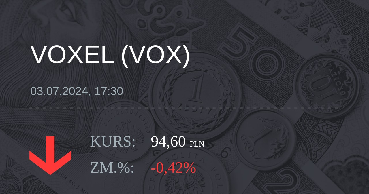 Notowania akcji spółki Voxel z 3 lipca 2024 roku