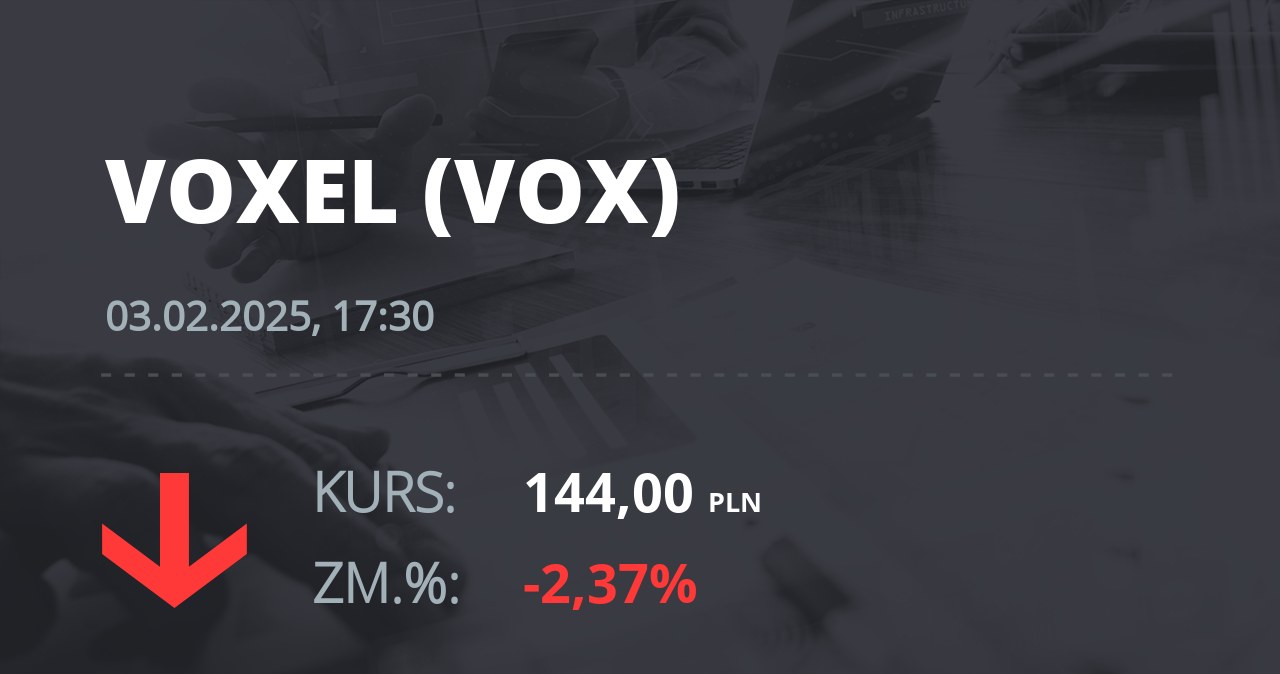 Notowania akcji spółki Voxel z 3 lutego 2025 roku