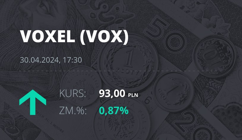 Notowania akcji spółki Voxel z 30 kwietnia 2024 roku
