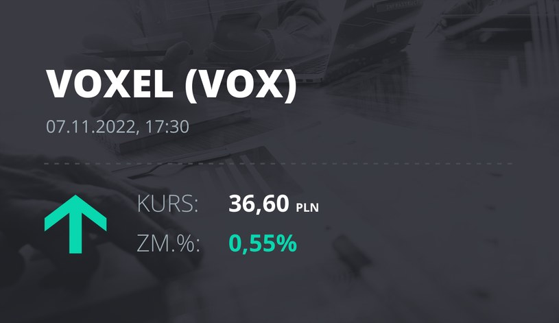 Notowania akcji spółki Voxel z 7 listopada 2022 roku