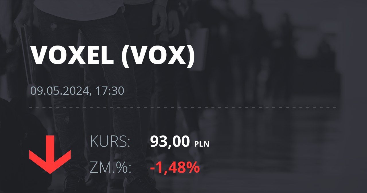 Notowania akcji spółki Voxel z 9 maja 2024 roku