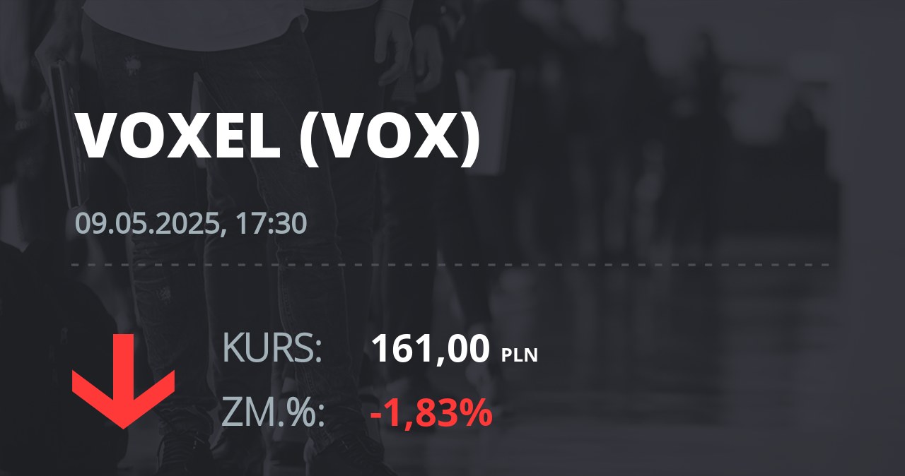 Notowania akcji spółki Voxel z 9 maja 2025 roku