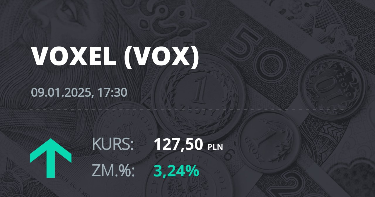 Notowania akcji spółki Voxel z 9 stycznia 2025 roku