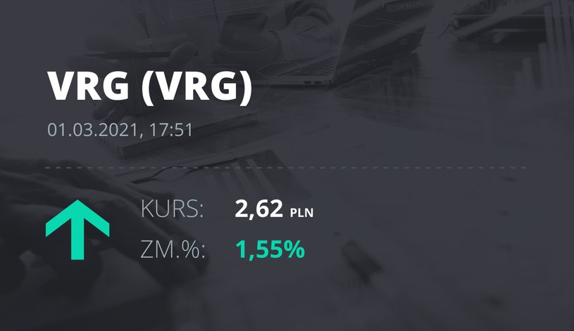 Notowania akcji spółki VRG z 1 marca 2021 roku