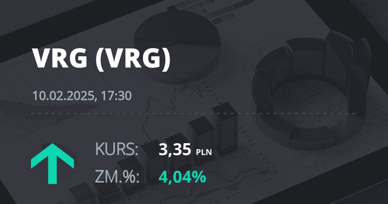 Notowania akcji spółki VRG z 10 lutego 2025 roku