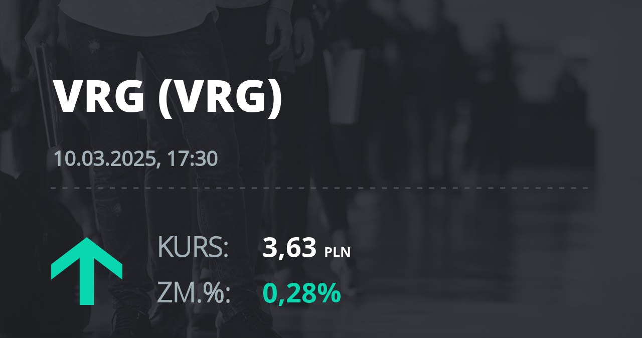 Notowania akcji spółki VRG z 10 marca 2025 roku