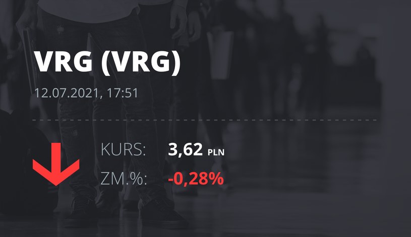 Notowania akcji spółki VRG z 12 lipca 2021 roku