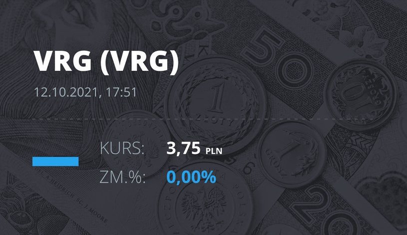 Notowania akcji spółki VRG z 12 października 2021 roku